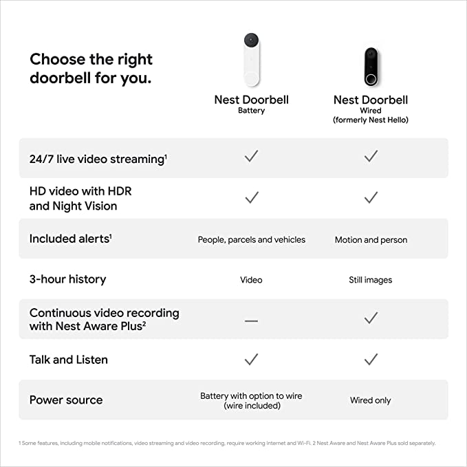 Google Nest Doorbell (Battery) - Wireless Video Doorbell - Smart WiFi Doorbell Camera, Snow