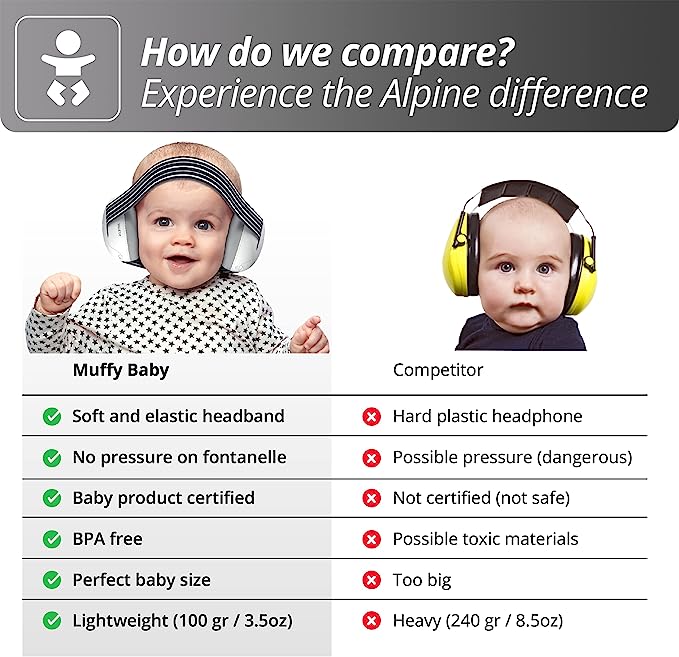 Alpine Muffy Baby Ear Defenders - Noise cancelling ear muffs for babies and toddlers upto 36 months - Prevent hearing damage - Improve sleep on the move - Comfortable fit - Black